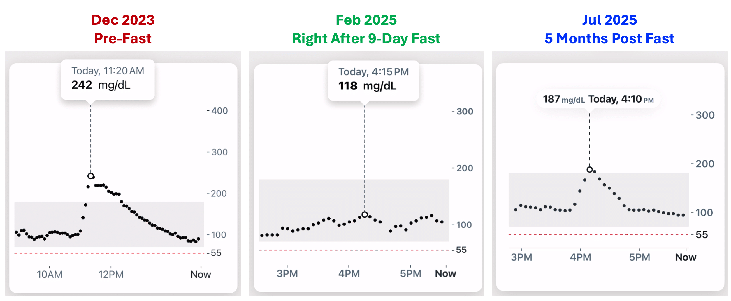Banane et glycémie : portions, index glycémique et moments de consommation découvrez comment la banane influence la glycémie, son impact sur la santé et des conseils pour l'intégrer à une alimentation équilibrée, même en cas de diabète.