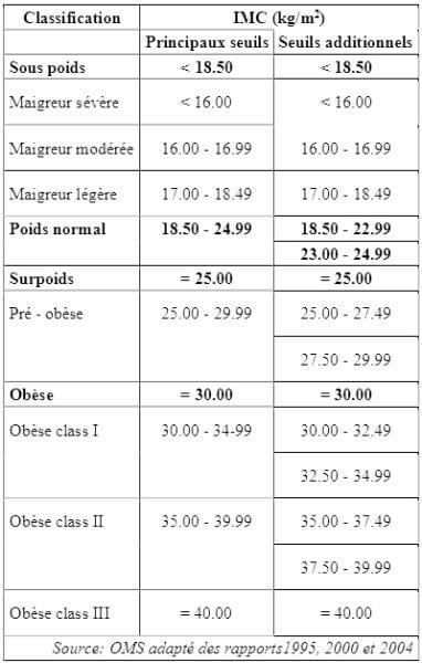 Objectif perdre 2 kilos par mois : repères réalistes et bilan nutritionnel découvrez comment perdre 2 kg par mois grâce à des conseils personnalisés et un bilan nutritionnel complet. adoptez de saines habitudes pour atteindre vos objectifs de poids durablement.