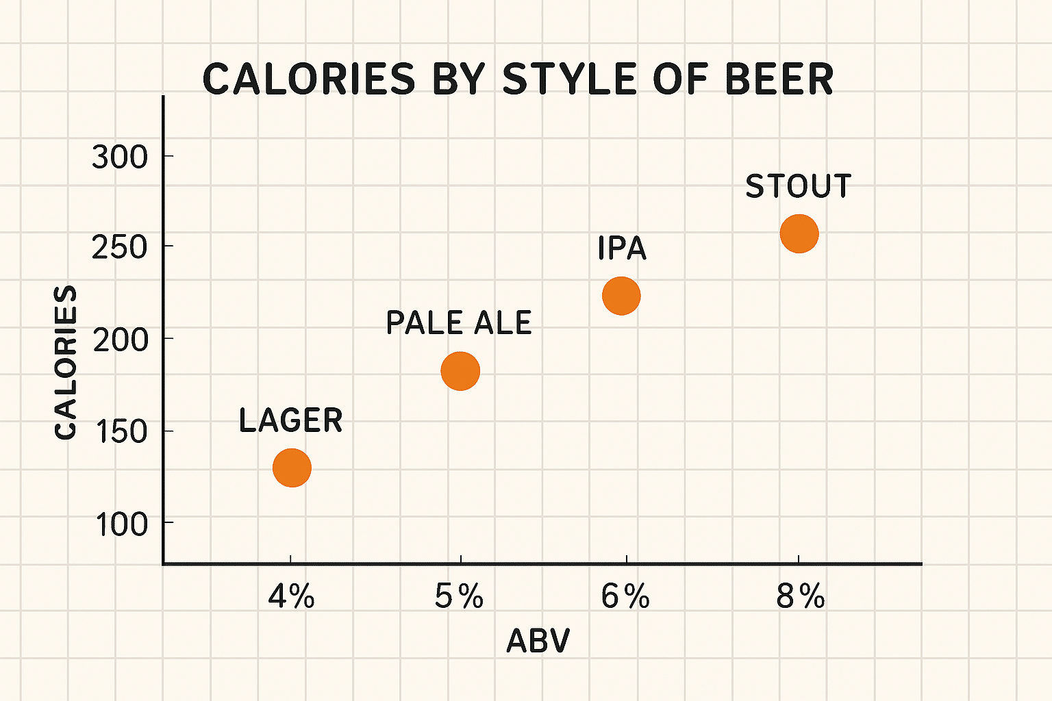 Calories de la bière : tableau complet par style et astuces pour limiter l’impact découvrez un tableau complet des calories par style de bière et des astuces pratiques pour limiter leur impact tout en profitant de vos boissons préférées.